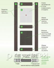 Межкомнатная дверь из экошпона Порта 13 ПО (Bianco Veralinga)