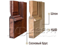 Межкомнатная дверь Малахит-1 ПГ (Венге)