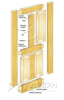 Межкомнатная дверь из массива сосны М16 ПО (Белый лоск)