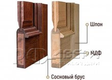 Межкомнатная дверь Прима-3 ПО (White Mix/White Сrystal)