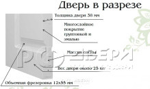 Межкомнатная дверь Ульяновская Скин-1 ПО (Белая эмаль)