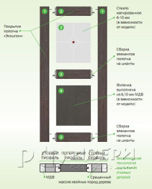 Межкомнатная дверь Х-3 ПО (Белая лиственница/Лакобель черный)