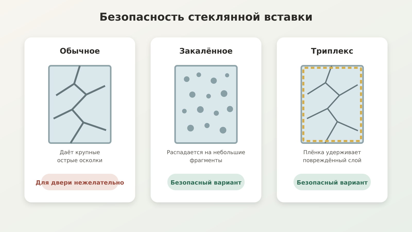 Обычное, закалённое стекло и триплекс