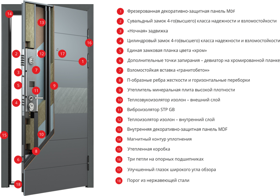 Входные двери премиум класса