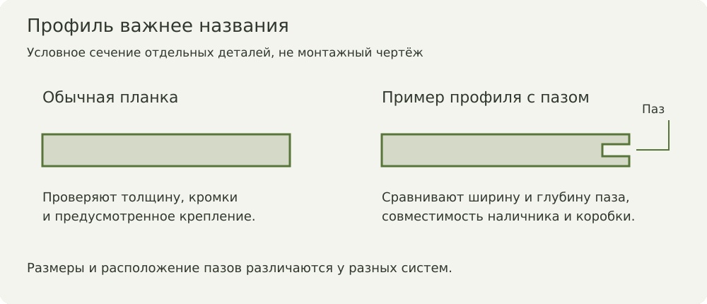 Обычная доборная планка и условный профиль с пазом