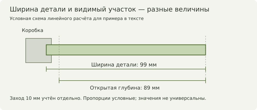 Пример расчёта ширины добора с учётом захода в паз