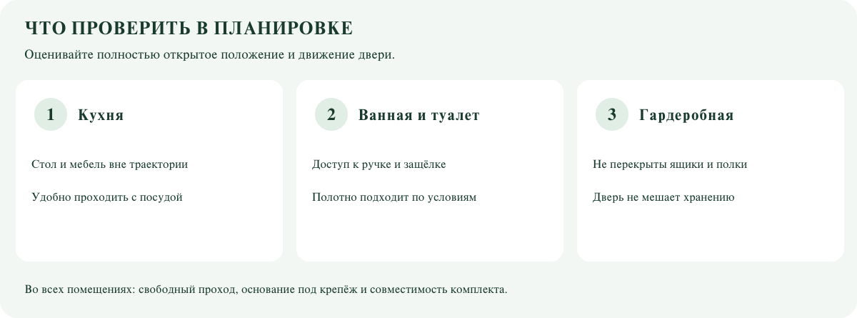 Что проверить при выборе двери для кухни, ванной и гардеробной