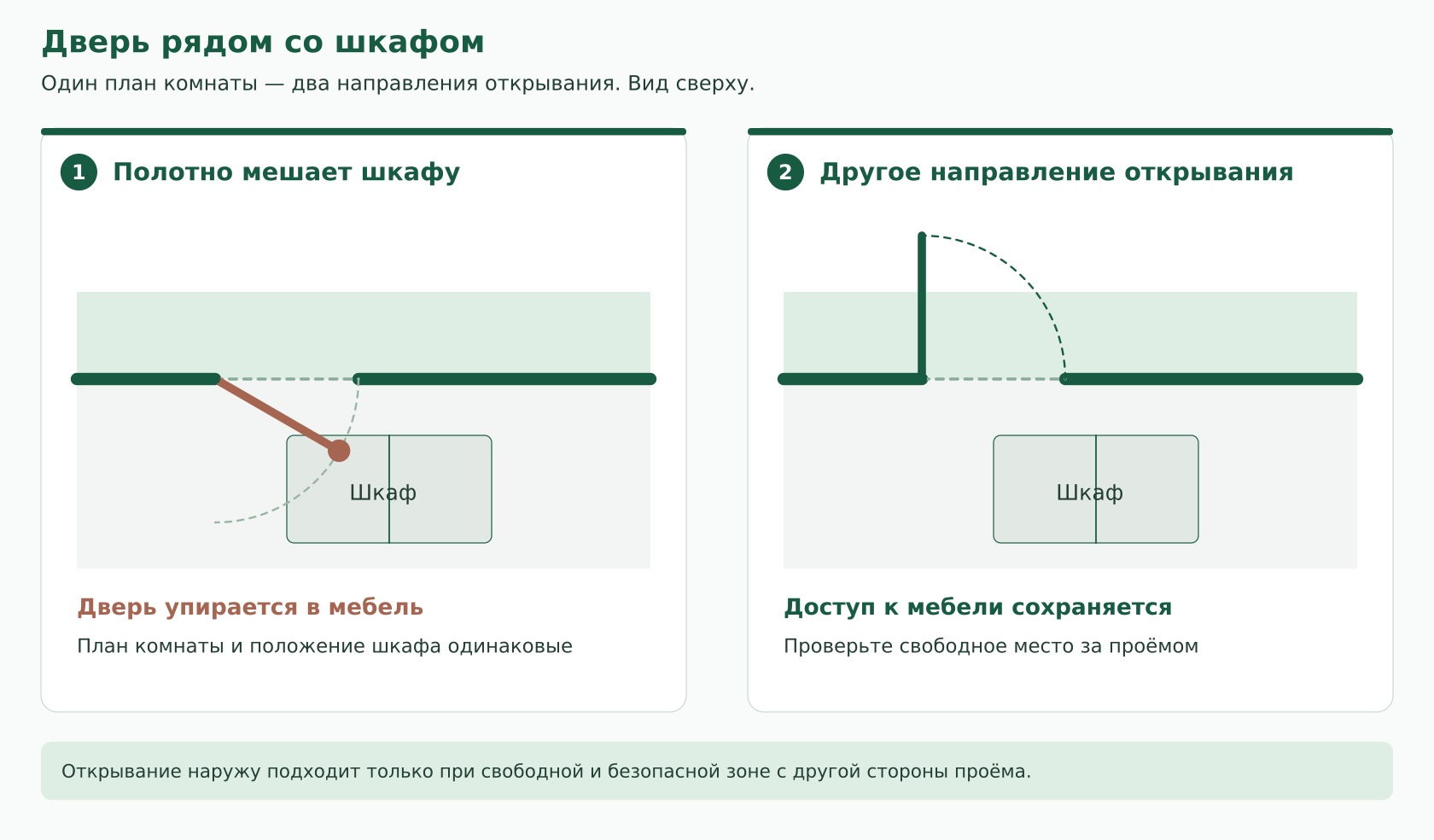 Сравнение направления открывания двери рядом со шкафом на одинаковом плане комнаты