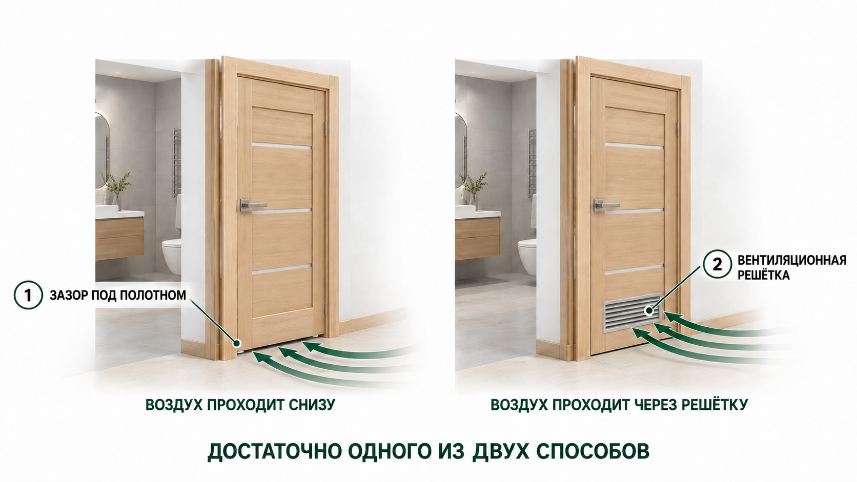 Приток воздуха в ванную: зазор под дверью или вентиляционная решётка Схема вентиляции двери в ванной: зазор под полотном и вентиляционная решётка