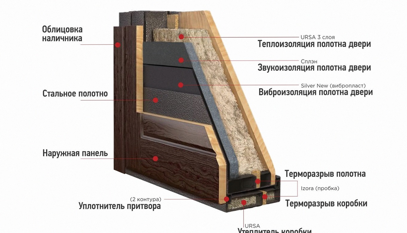 Входная дверь с шумоизоляцией