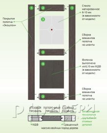 Межкомнатная дверь ПСЦ-9 ПГ (Белый)