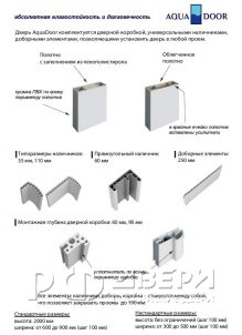 Дверь маятниковая Aquadoor композитная с отбойной пластиной ПГ (Белая)