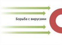 Борьба с коронавирусом