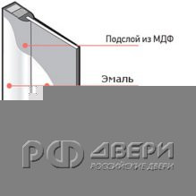 Межкомнатная дверь Вена Багет 1 ПГ (Ясень авори)