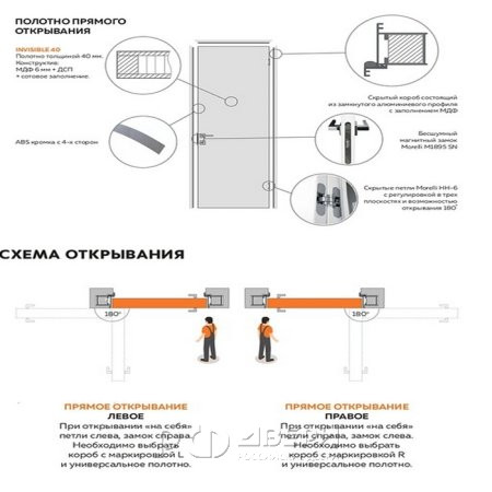 Установка дверей скрытого монтажа