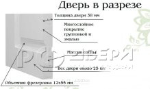 Межкомнатная дверь Барселона 1 ПО (Эмаль белая/Со стеклом белый Сатинат)