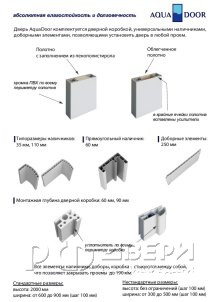 Межкомнатная дверь Aquadoor ПО (Венге)