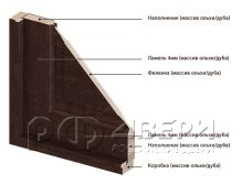 Межкомнатная дверь из массива дуба Д7/2 остекленная (Венге)