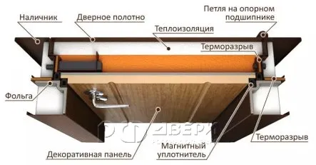 Входная дверь с терморазрывом Thermo Техно Декор-2 (Букле черное/Snow Melinga)