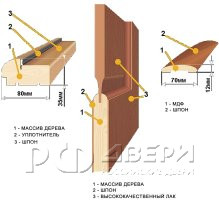 Межкомнатная дверь Лучия 2 ПО (Ясень+Ral 9010)