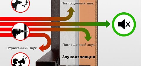 Как выбрать входные двери с шумоизоляцией: рекомендация лучших моделей