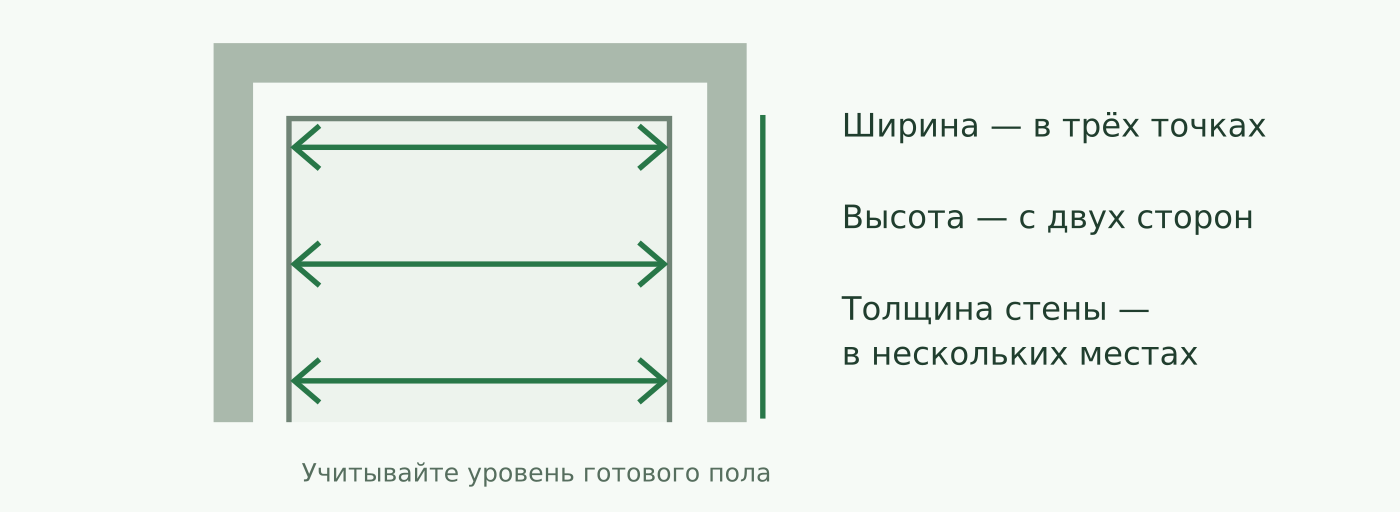 Как измерить дверной проём по ширине, высоте и толщине стены